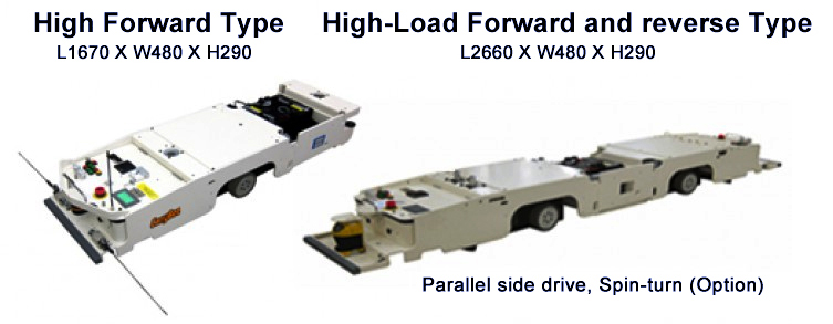Heavy Duty type option